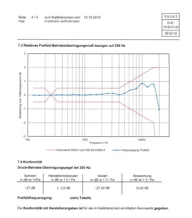 Präzisions Mikrofon Frequenzgang