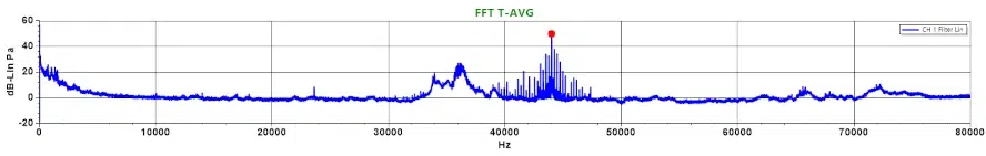 Ultraschall Lärmmessen mit iSV1611-Ultra