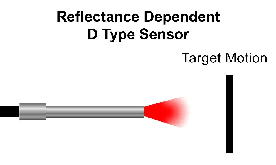 D Sensoren Reflexionsabhängig