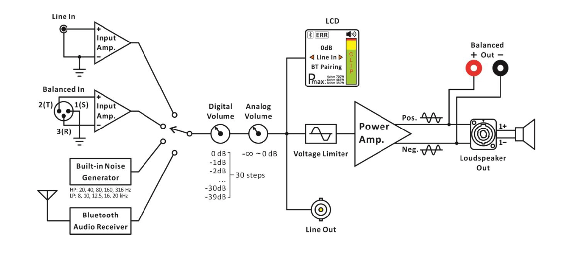 Blockdiagram